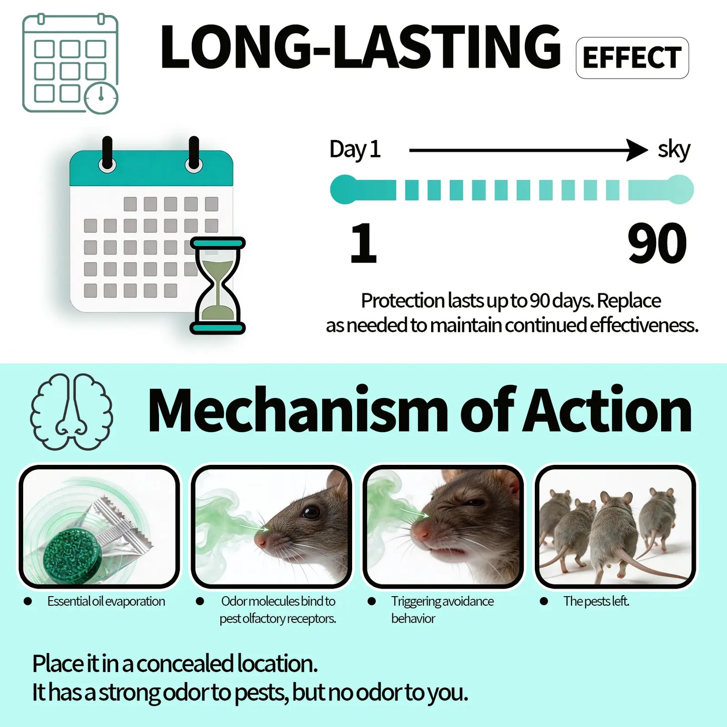12-Pack Rodent Repellent Balls - Effective Pest Control Solution for Home and Kitchen